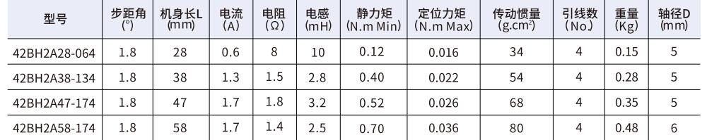 42mm系列