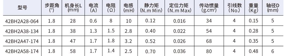 42mm系列