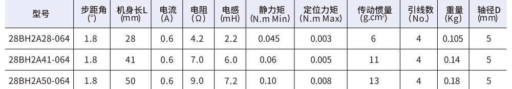 28mm系列