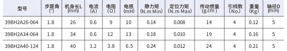 39mm系列