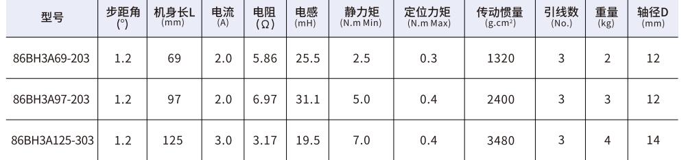 86mm系列