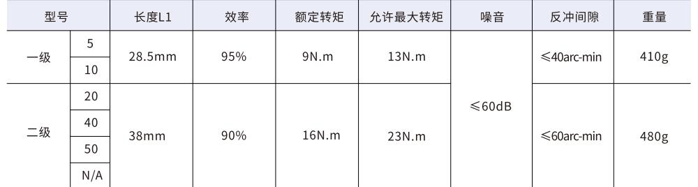 42mm系列