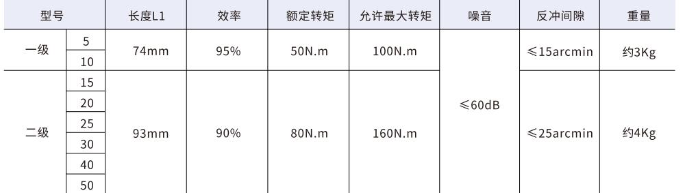 86mm系列