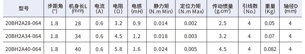 20mm系列