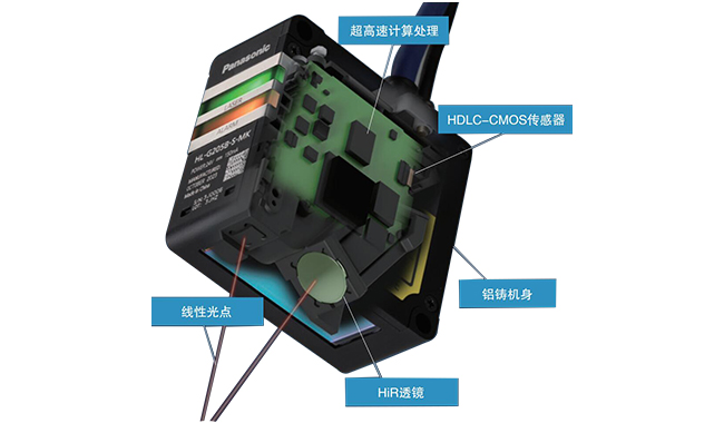 HL-G2系列