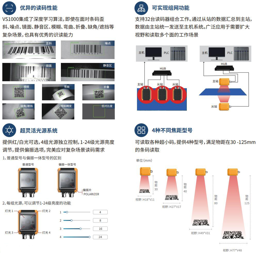 新品发布-智能读码器VS800/VS1000/VS1000 pro系列