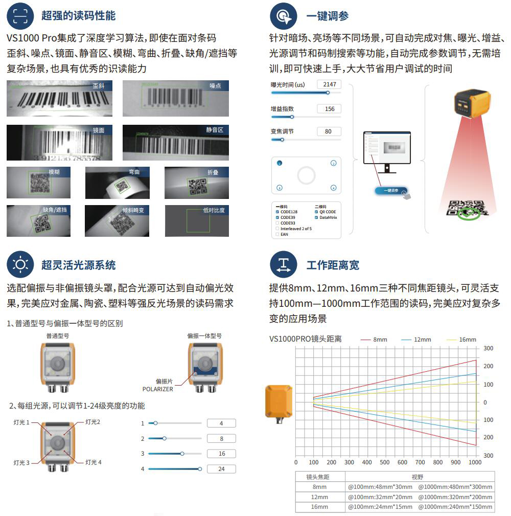 新品发布-智能读码器VS800/VS1000/VS1000 pro系列