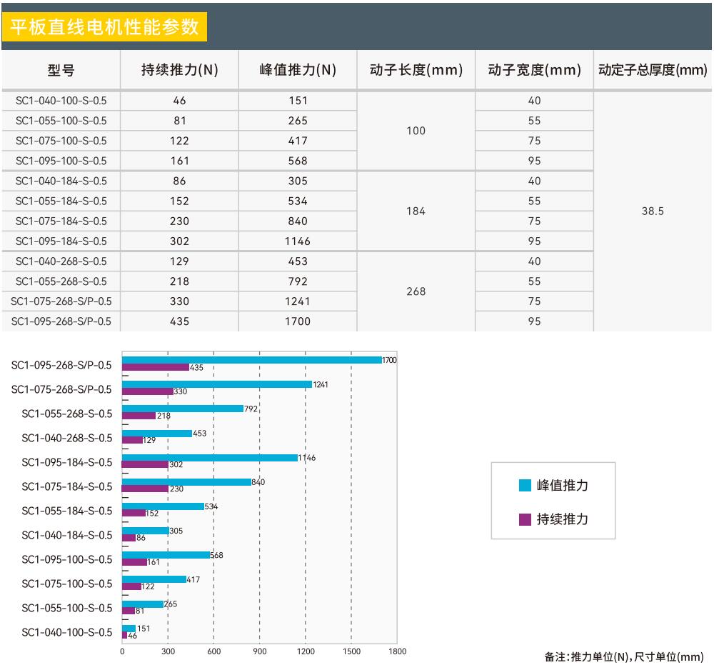 性能参数.jpg