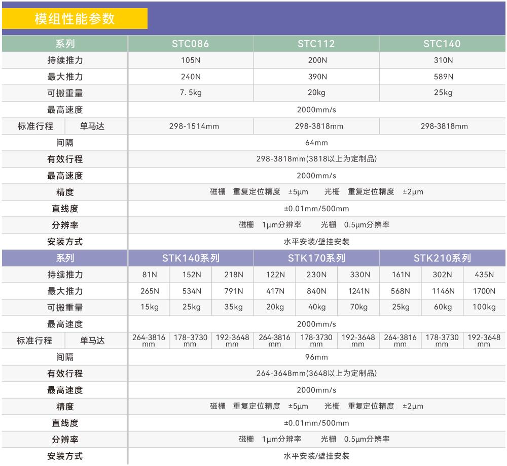 1675645451936842.jpg 新规格参数.jpg