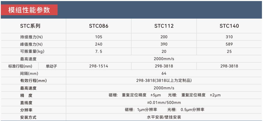 STC性能参数.jpg