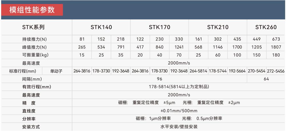 STK性能参数.jpg