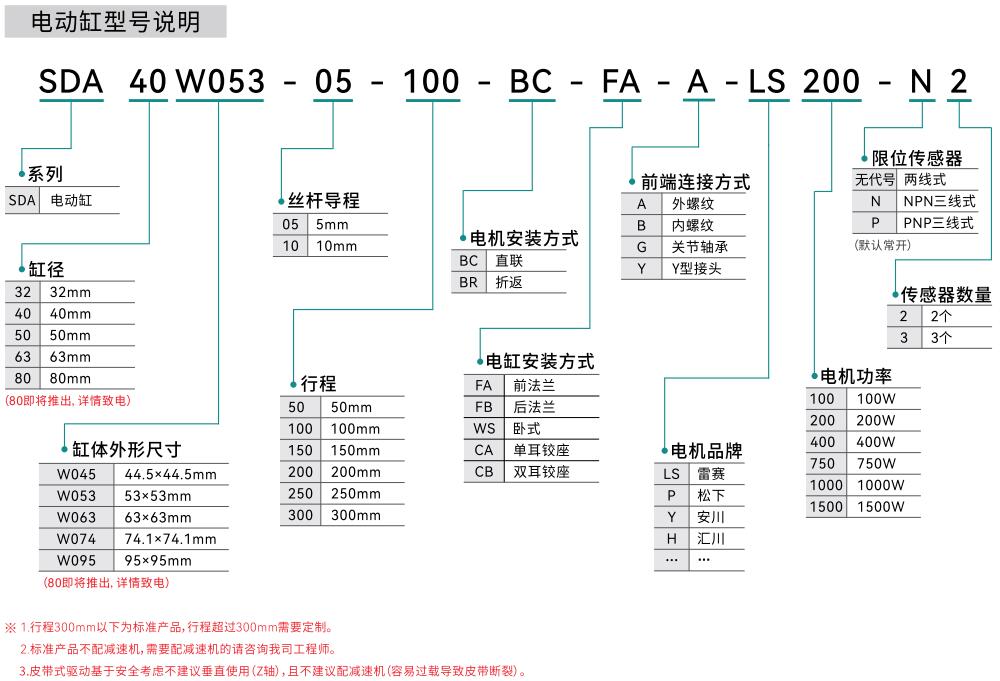 型号说明.jpg