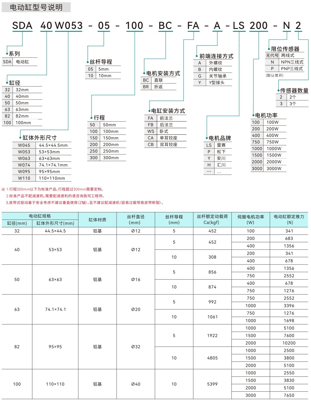 规格型号说明.jpg
